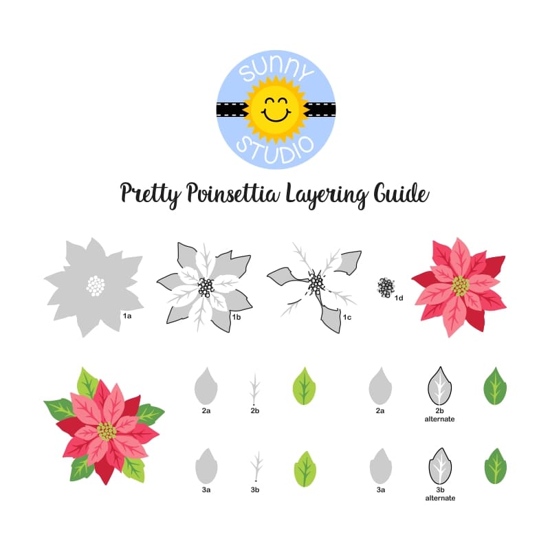 Sunny Studio Stamps Pretty Poinsettia Christmas Holiday 3x4 Clear Photopolymer Layered Stamp SSCL-359 Layering Guide
